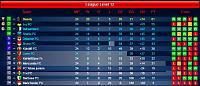 Season 64-l12-league-day-27.jpg