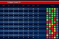 Season 65-l21-d7-league-table.jpg