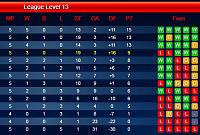 Season 65-l13-d7-league-table.jpg