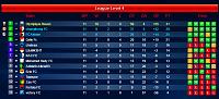 all Post League table :)-table-4-17.jpg