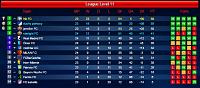 Last 3 games and time for fun with remaining fixtures ;)-league-d23.jpg