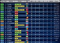 Season 66 - Week 4-player-stats.jpg