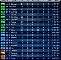 Squad Rotation/Substitution run outs is it worth it?-screenshot-2015-05-26-6.00.57-pm.jpg