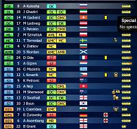 Squad Rotation/Substitution run outs is it worth it?-screenshot-2015-05-26-6.05.57-pm.jpg