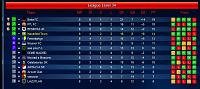 How are the leagues made up?-stags6table.jpg