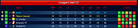 Season 67 - Week 4-s23-league-table-round-24a.png