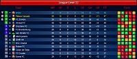 Satisfying Season - Tough League-s23-league-table-final.jpg