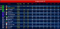 Season 67 - Week 4-s23-league-table-final-scores.jpg