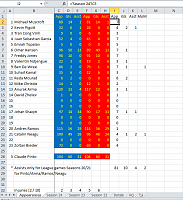 How do you make a top eleven spreadsheet-pc-player-records.png