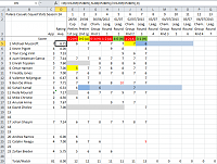 How do you make a top eleven spreadsheet-pc-player-spreadsheet.png