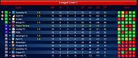 Worst league run in-s01-league-table-round-16.jpg