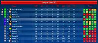 Season 68-beauty-league-table-final.jpg