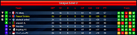 Season 69-s02-l02-league-table-round-24-top.png
