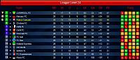 Season 69-s25-l24-league-table-final.jpg