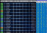 Season 69-s25-player-stats-final.jpg