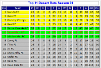 Season 69-s01-l01-league-table-final.png