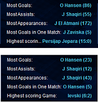 Most goals by one player in one match-most-goals.png