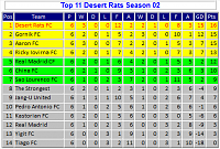 Season 70 - Week 4-s02-l02-league-table-round-6.png