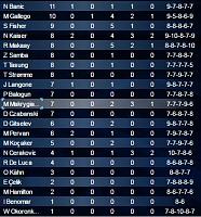 Season 70 - Week 4-s10d10stats.jpg