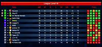 Season 70 - Week 4-league-table.jpg