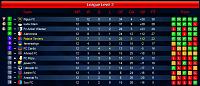 Season 70 - Week 4-s03-l03-league-table-round-12.jpg