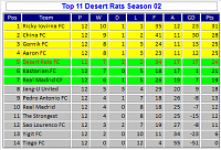Season 70 - Week 4-s02-l02-league-table-round-12.png