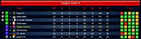 Season 70 - Week 4-s03-l03-league-table-round-23-top.jpg