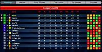 Season 70 - Week 4-final-league-table-beauty.jpg