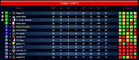 Season 70 - Week 4-s03-l03-league-table-final.jpg
