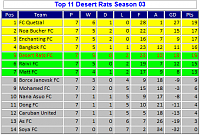 Season 71 - Week 4-s03-l03-league-round-7.png