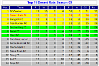 Season 71 - Week 4-s03-l03-league-round-12.png