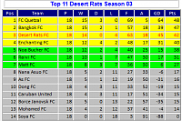 Season 71 - Week 4-s03-l03-league-round-18.png