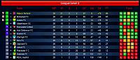 Season 71 - Week 4-s04-l04-league-table-final.jpg