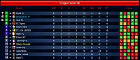 Season 72 - Week 3-s28-l26-league-table-round-6.jpg