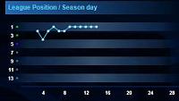 Season 72 - Week 3-beauty-half-season-history.jpg