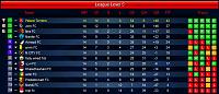 Season 72 - Week 3-s05-l05-league-table-round-14.jpg