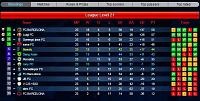 Season 73 - Week 3-l21-league-table.jpg