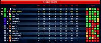 Season 73 - Week 3-s06-l06-league-table-final.jpg