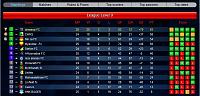 Season 74 - Are you ready?-s9-day-27-league-table.jpg