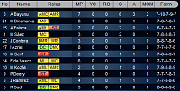 Season 75 - Are you ready?-day-5-pc-goal-scorers.png