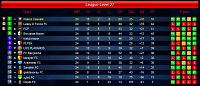Season 75 - Are you ready?-s31-l27-league-table-round-24.jpg