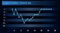 Season 75 - Are you ready?-bulldog-chart.jpg