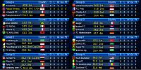 Season 76 - Are you ready?-s09-champ-groups-initial.jpg