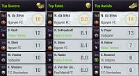 Season 77 - Week 4-s10-l10-league-round-15-toptp.jpg