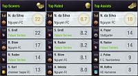 Season 77 - Week 4-s10-l10-league-round-21-toptp.jpg