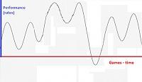 Understanding role of Luck in top eleven-waveform.jpg