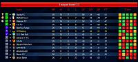 Season 78 - Are you ready?-bulldog-s32-end-season-table.jpg