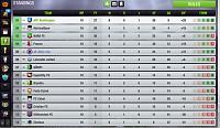 Season 79 - Are you ready?-league-table-12.05.16.jpg