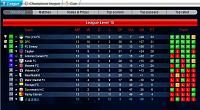 Season 80 - Are you ready!-league_table.jpg