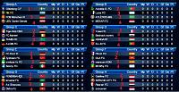The new Champions league draw system-ch-l-groups-1.jpg